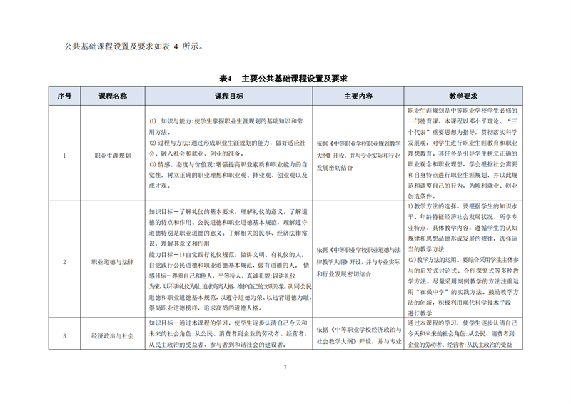 常德德才科技職業(yè)學(xué)校,常德招生就業(yè),電子商務(wù)專(zhuān)業(yè)學(xué)校,專(zhuān)業(yè)學(xué)校報(bào)考哪里好